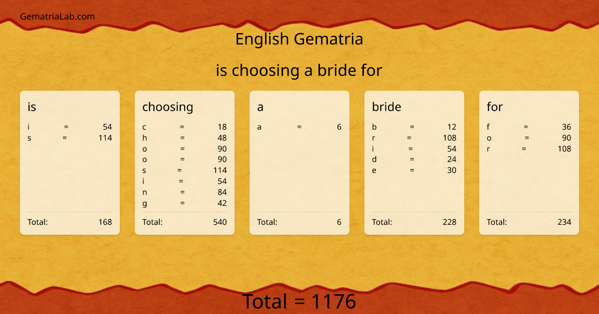 is choosing a bride for in english Gematria